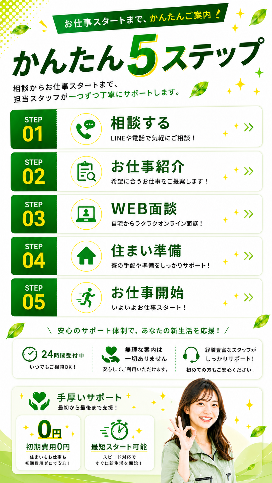 相談からお仕事開始までかんたん5ステップ。LINE・電話相談、WEB面談、住まい準備までスタッフが丁寧にサポート。
